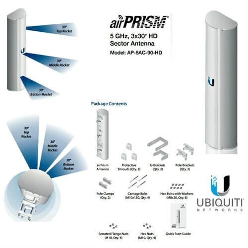 Ubiquiti 5GHz airPRISM airMAX ac 3x30 Sector AP-5AC-90-HD