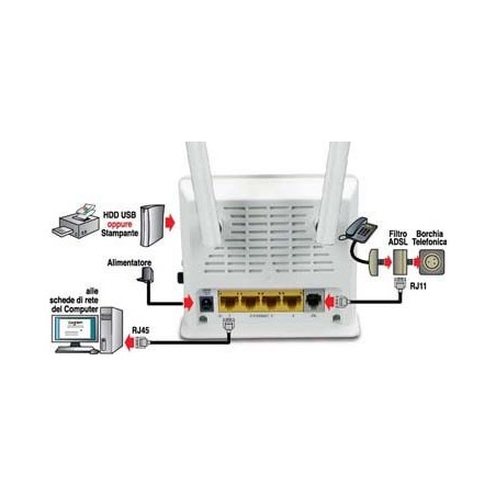 MODEM ROUTER ADSL2+ DIGICOM RAW300L-A05 WIRELESS N 300Mbps USB 4 Porte LAN