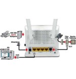 MODEM ROUTER ADSL2+ DIGICOM RAW300L-A05 WIRELESS N 300Mbps USB 4 Porte LAN