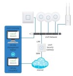 Ubiquiti UniFi Security Gateway USG
