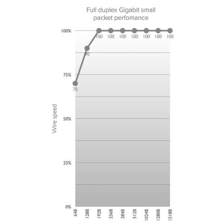 Mikrotik Routerboard Wireless Wire RBwAPG-60adkit