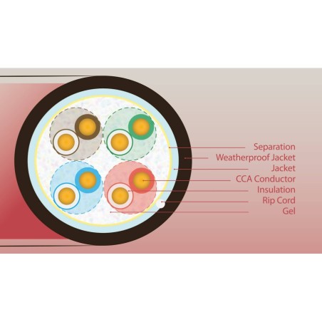 UltraLAN UTP cable cat 5e CCA PE+PVC Gel 305m (outdoor) ULAN-UTP-C5E-CCA-PEG