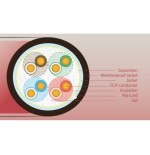 UltraLAN UTP cable cat 5e CCA PE+PVC Gel 305m (outdoor) ULAN-UTP-C5E-CCA-PEG