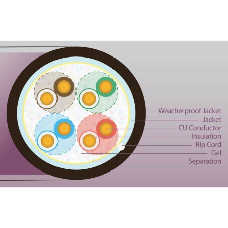 UltraLAN UTP cable cat 5e CU PE+PVC Gel 305m (outdoor)