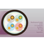 UltraLAN UTP cable cat 5e CU PE+PVC Gel 305m (outdoor)