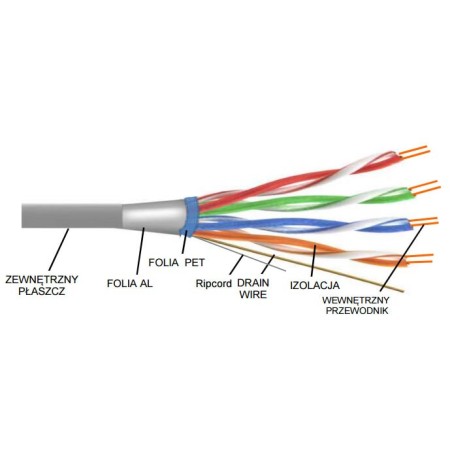 Cavo FTP (cu/Al) 305MT cat.5E MATASSA