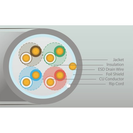 UltraLAN FTP cable cat 5e CU PVC 305m (indoor) ULAN-FTP-C5E-CU