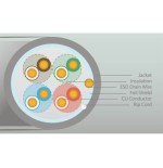 UltraLAN FTP cable cat 5e CU PVC 305m (indoor) ULAN-FTP-C5E-CU