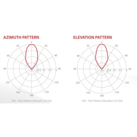 RF ELEMENTS Symmetrical Horn Carrier Class, 18.4dBi, 30 degree HG3-CC-S30