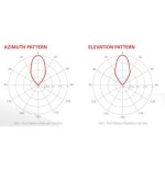 RF ELEMENTS Symmetrical Horn Carrier Class, 18.4dBi, 30 degree HG3-CC-S30