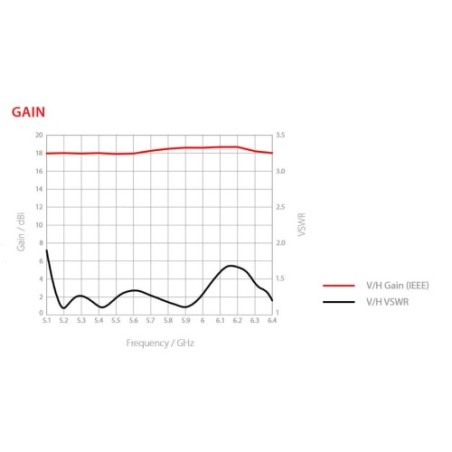 RF ELEMENTS Symmetrical Horn Carrier Class, 18.4dBi, 30 degree HG3-CC-S30