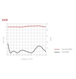 RF ELEMENTS Symmetrical Horn Carrier Class, 18.4dBi, 30 degree HG3-CC-S30