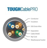 Ubiquiti TOUGHCable PRO TC-PRO