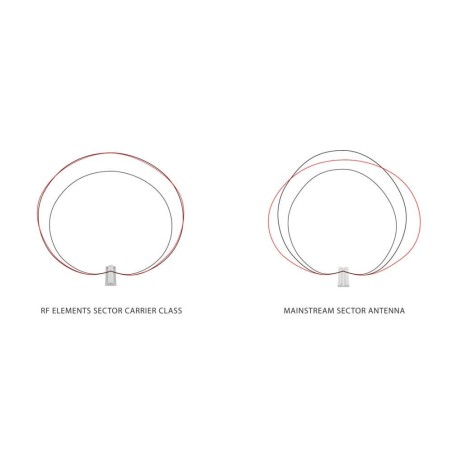 Antenna Settoriale Rf Elements TRI - MIMO 5GHZ 16DBI 3X3 (H+H+V)