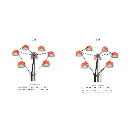 Antenna Settoriale Rf Elements TRI - MIMO 5GHZ 16DBI 3X3 (H+H+V)