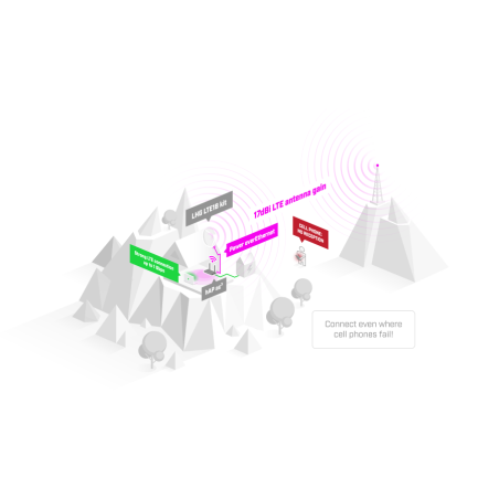 Mikrotik LHG LTE18 kit LHGGM&EG18-EA