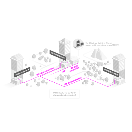 Mikrotik CRS310-1G-5S-4S+IN