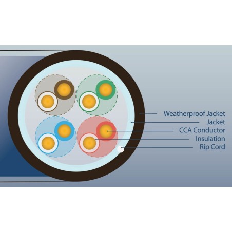 UltraLAN UTP cable cat 5e CCA PE+PVC 305m (outdoor) ULAN-UTP-C5E-CCA-PE