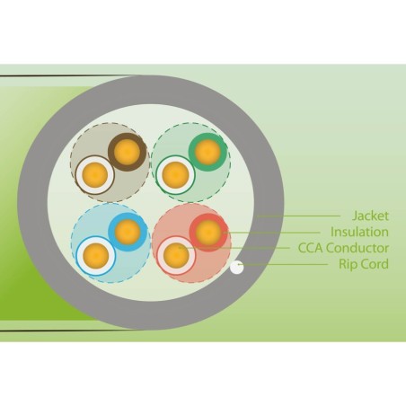 UltraLAN UTP cable cat 5e CCA PVC 305m (indoor) ULAN-UTP-C5E-CCA