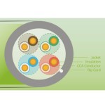 UltraLAN UTP cable cat 5e CCA PVC 305m (indoor) ULAN-UTP-C5E-CCA