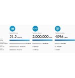 UBIQUITI AIRFIBER AF-5XHD 5X HD 5 GHZ 1GBPS