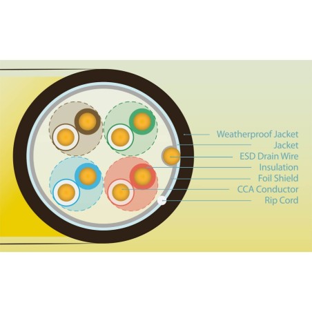 ULTRALAN FTP CABLE CAT 5E CCA PE+PVC 305M (OUTDOOR)  ULAN-FTP-C5E-CCA-PE