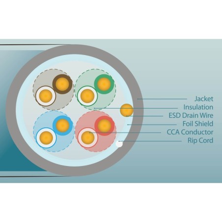 ULTRALAN FTP CABLE CAT 5E CCA PE+PVC 305M (INDOOR)  ULAN-FTP-C5E-CCA