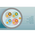 ULTRALAN FTP CABLE CAT 5E CCA PE+PVC 305M (INDOOR)  ULAN-FTP-C5E-CCA