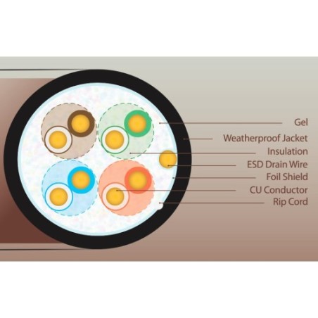 ULTRALAN FTP CABLE CAT 5E CU PE GEL 305M (OUTDOOR) ULAN-FTP-C5E-CU-PEG