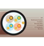 ULTRALAN FTP CABLE CAT 5E CU PE GEL 305M (OUTDOOR) ULAN-FTP-C5E-CU-PEG