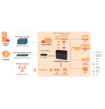 Zyxel VMG8823-B50B Dual-Band Wireless AC/N VDSL2 VoIP Combo WAN IAD - support profile 35b & bridge mode.