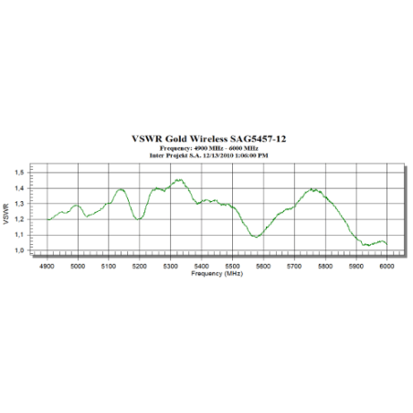 Gold WiFi 5GHz omnidirectional 12 dBi GOLD-SAG5457-12B