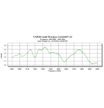 Gold WiFi 5GHz omnidirectional 12 dBi GOLD-SAG5457-12B