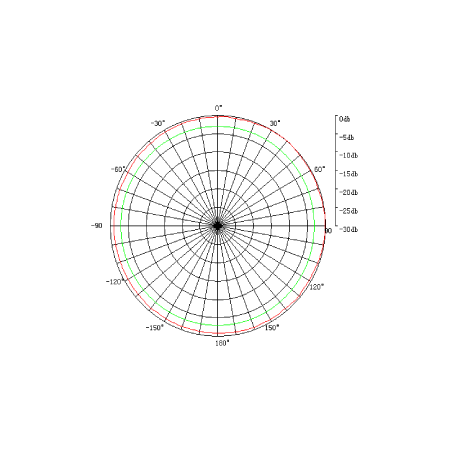 Gold WiFi 5GHz omnidirectional 12 dBi GOLD-SAG5457-12B