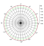 Gold WiFi 5GHz omnidirectional 12 dBi GOLD-SAG5457-12B