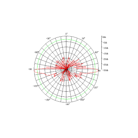 Gold WiFi 5GHz omnidirectional 12 dBi GOLD-SAG5457-12B
