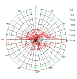 Gold WiFi 5GHz omnidirectional 12 dBi GOLD-SAG5457-12B