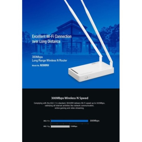 TOTOLINK N300RH 300MBPS HIGH POWER WIRELESS N AP/ROUTER 2X 8 DBI ANTENNAS 1000MW