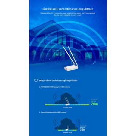 TOTOLINK N300RH 300MBPS HIGH POWER WIRELESS N AP/ROUTER 2X 8 DBI ANTENNAS 1000MW