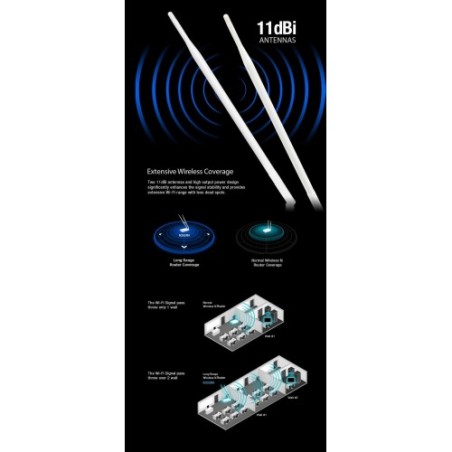 TOTOLINK N300RH 300MBPS HIGH POWER WIRELESS N AP/ROUTER 2X 8 DBI ANTENNAS 1000MW