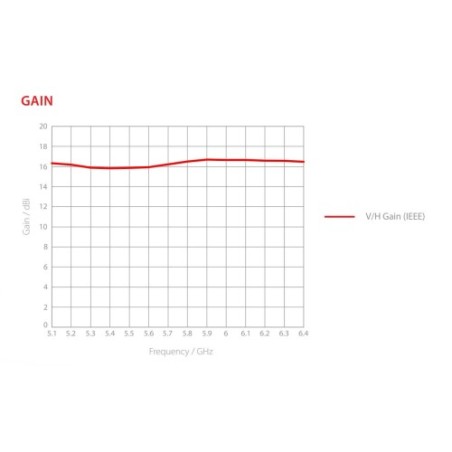 RF Elements Symmetrical Horn 40° 16,2 DBI Gen2 HG3-TP-S40