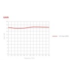 RF Elements Symmetrical Horn 40° 16,2 DBI Gen2 HG3-TP-S40