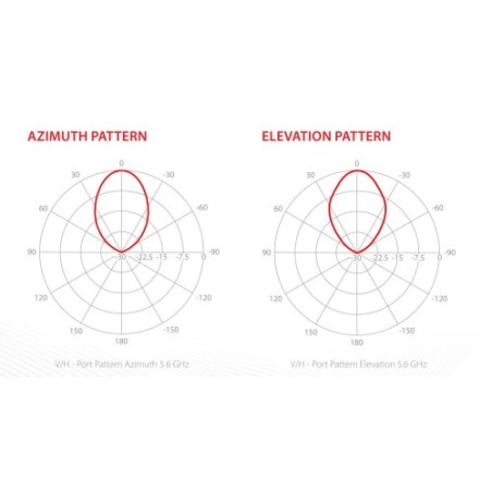 RF Elements Symmetrical Horn 40° 16,2 DBI Gen2 HG3-TP-S40