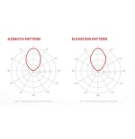 RF Elements Symmetrical Horn 40° 16,2 DBI Gen2 HG3-TP-S40