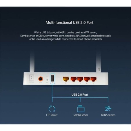 TOTOLINK A3002RU AC1200 WIRELESS DUAL BAND GIGABIT ROUTER