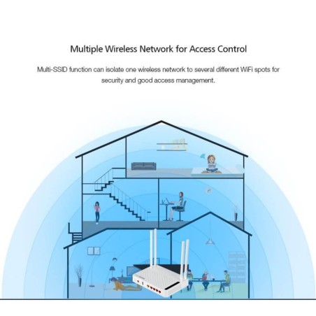 TOTOLINK A3002RU AC1200 WIRELESS DUAL BAND GIGABIT ROUTER