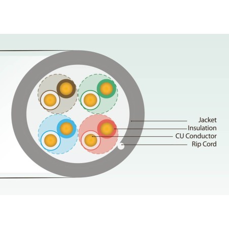 ULTRALAN UTP CABLE CAT 5E CU PVC 305M (INDOOR) ULAN-UTP-C5E-CU