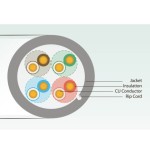 ULTRALAN UTP CABLE CAT 5E CU PVC 305M (INDOOR) ULAN-UTP-C5E-CU