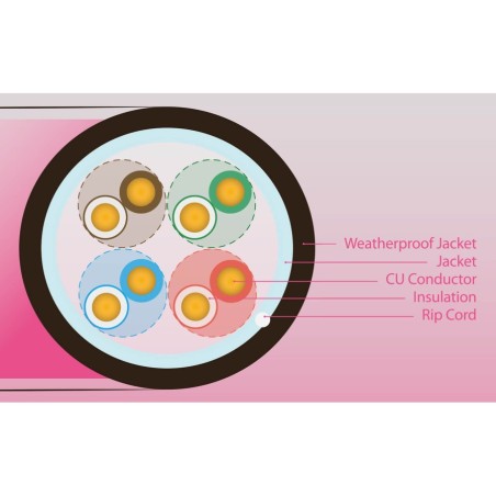 ULTRALAN UTP CABLE CAT 5E CU PE+PVC 305M (OUTDOOR) ULAN-UTP-C5E-CU-PE