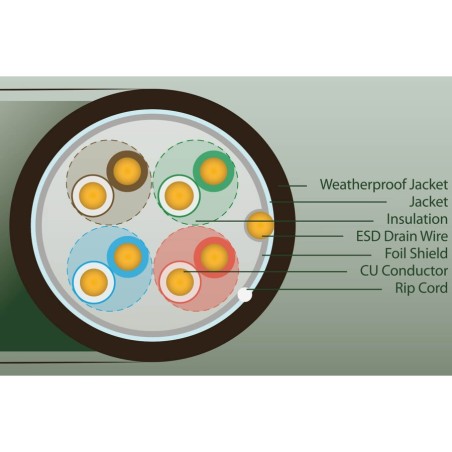 ULTRALAN FTP CABLE CAT 5E CU PE+PVC 305M (OUTDOOR) ULAN-FTP-C5E-CU-PE